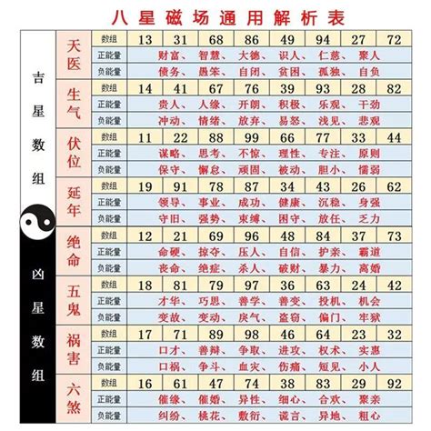 尺寸吉祥數字|風水吉數尺寸表